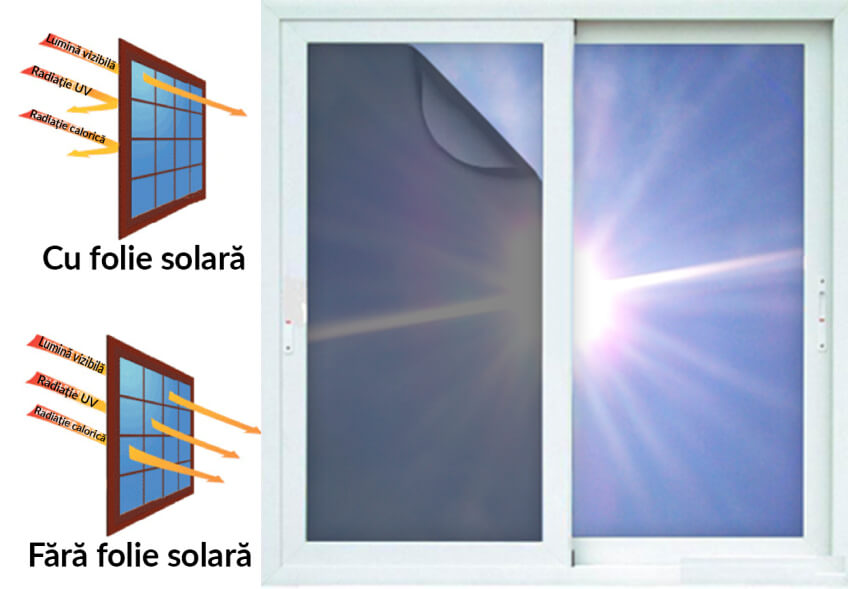 Vara asta se poartă foliile de protecție solară!