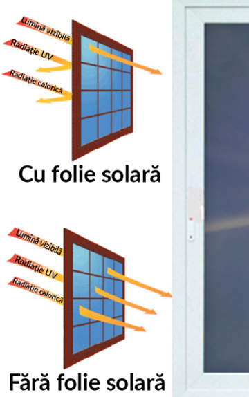 Vara asta se poartă foliile de protecție solară!