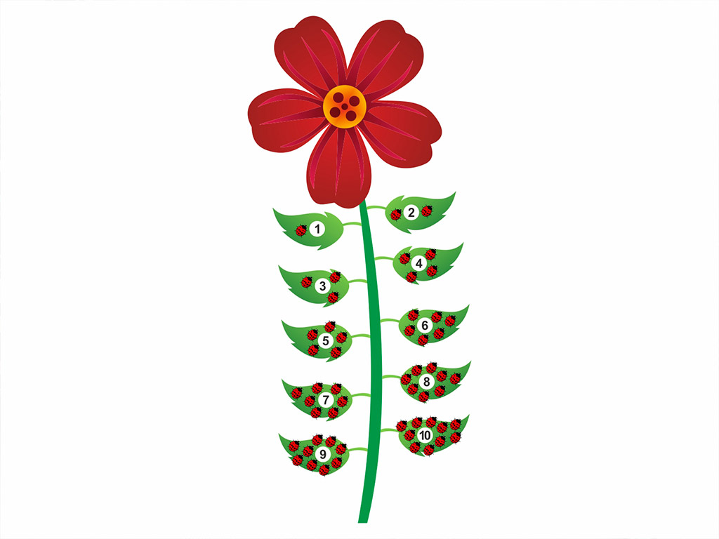 Sticker educațional „Să numărăm cu buburuzele” – 145x60 cm, colorat, ideal pentru grădinițe și școli